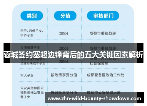 蓉城签约塞超边锋背后的五大关键因素解析