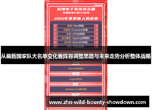 从最新国家队大名单变化看阵容调整思路与未来走势分析整体战略