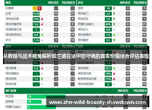 从数据与战术视角解析哈兰德在法甲防守端的真实价值综合评估表现
