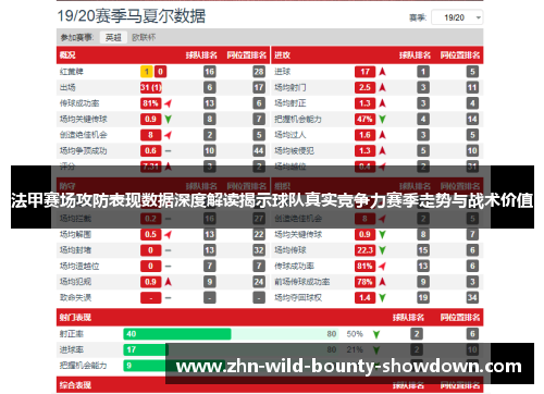 法甲赛场攻防表现数据深度解读揭示球队真实竞争力赛季走势与战术价值