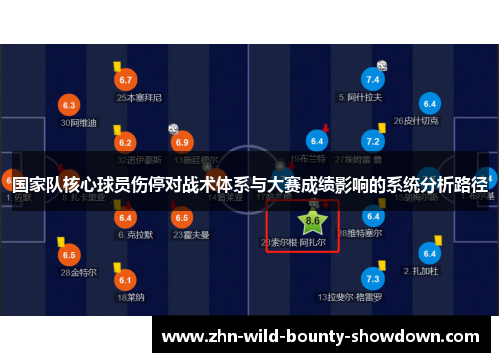 国家队核心球员伤停对战术体系与大赛成绩影响的系统分析路径